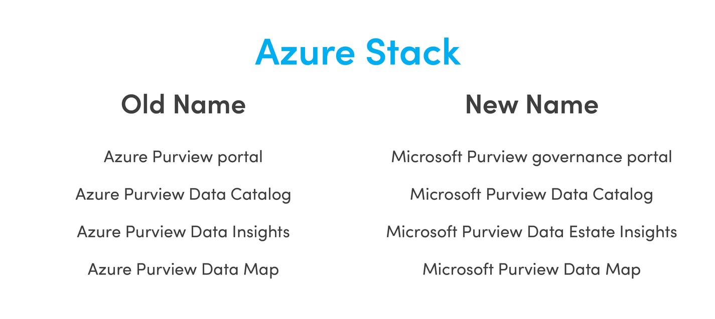 Microsoft Entra & Purview Licensing, and E5 Security vs EM+S Conundrum